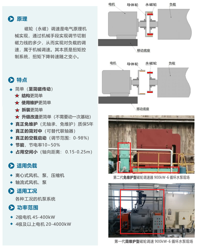 免維護型磁輪調速器 